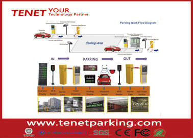 Sistema de gestão do estacionamento da versão RFID do Reengineering do software