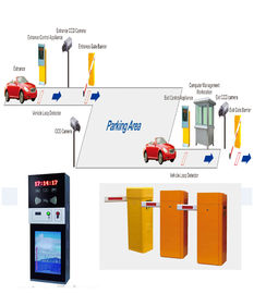 Sistema automático do estacionamento do carro do TCP/IP de Smart da entrada da área residencial