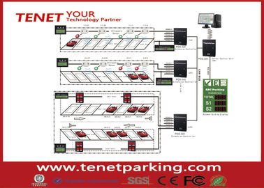 Sistema de orientação dos parques de estacionamento com sensor ultra-sônico