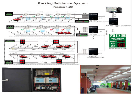 Sistema de orientação interno do estacionamento com o indicador conduzido ultra-sônico verde e vermelho
