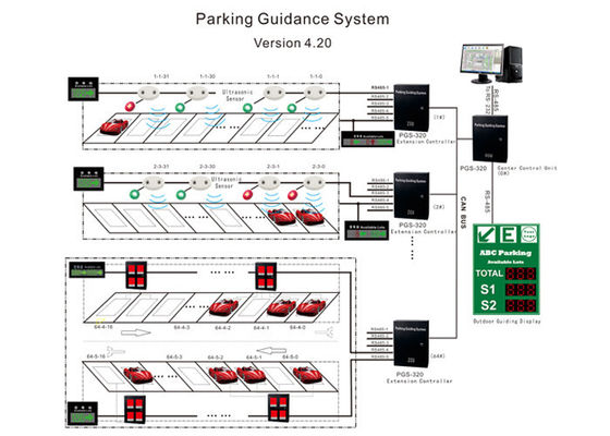 Sistema de orientação automático do estacionamento da luz de Traffice com luzes vermelhas/verdes