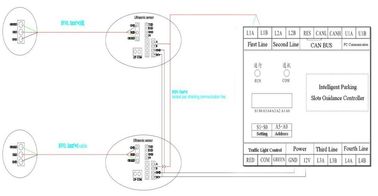 Parques de estacionamento de DC12V/1A RS485 que guiam a exposição conduzida do controlador de sistema sensor ultra-sônico
