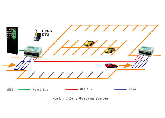 Sistema de orientação do parque de estacionamento