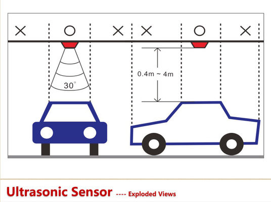 Sistema de orientação ultra-sônico do estacionamento da baía do carro do sensor de PGS para a garagem de estacionamento interna